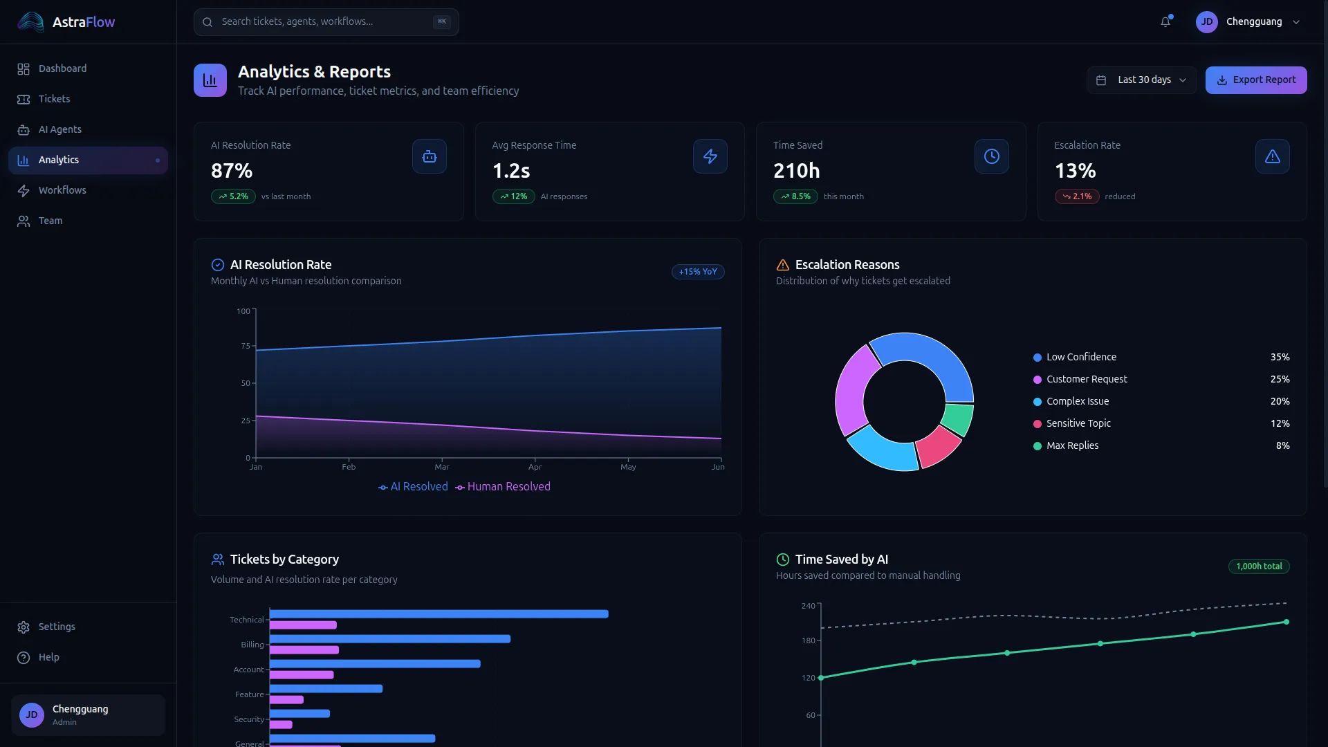 Astra Flow Analytics