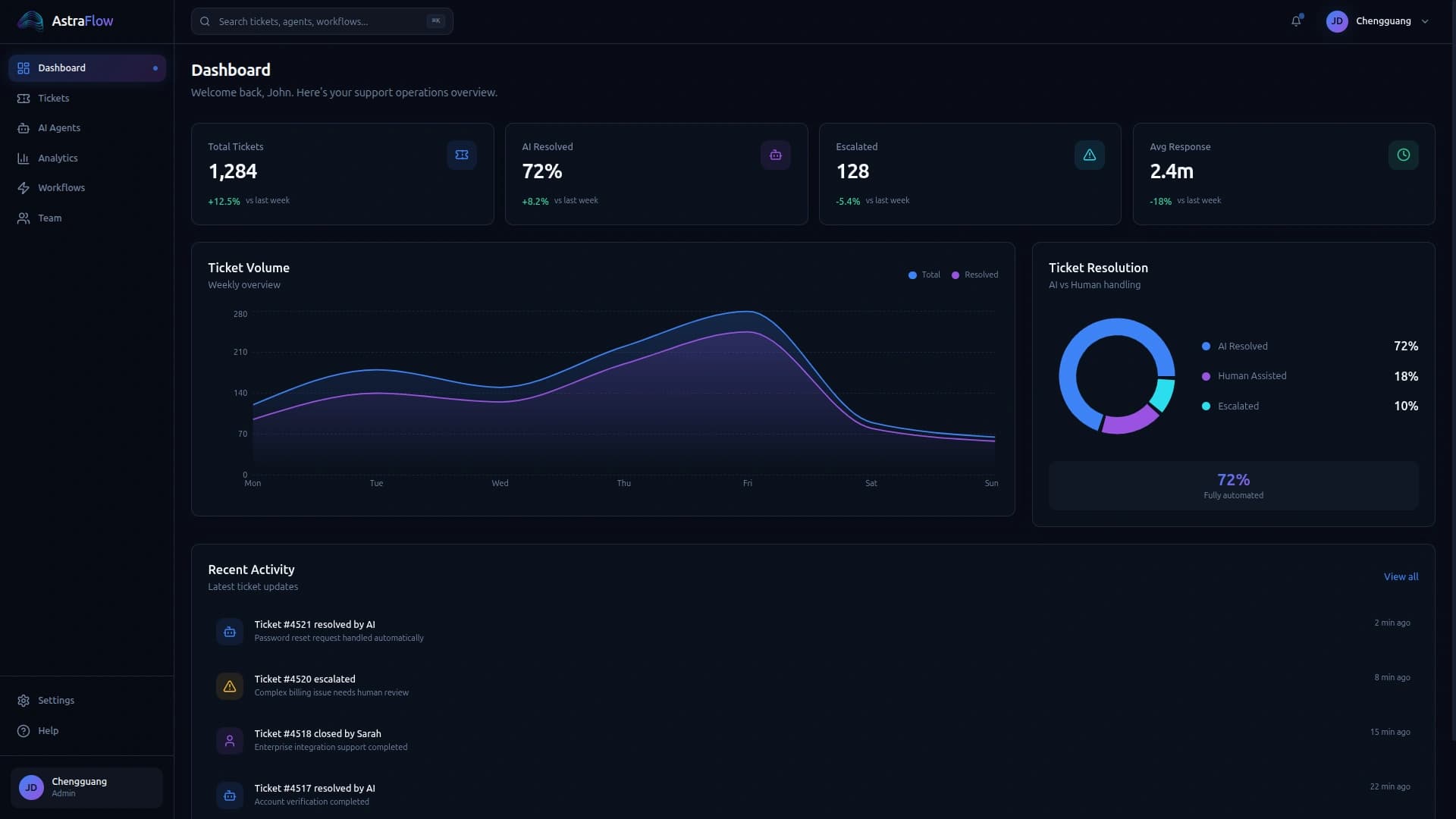 Astra Flow Dashboard
